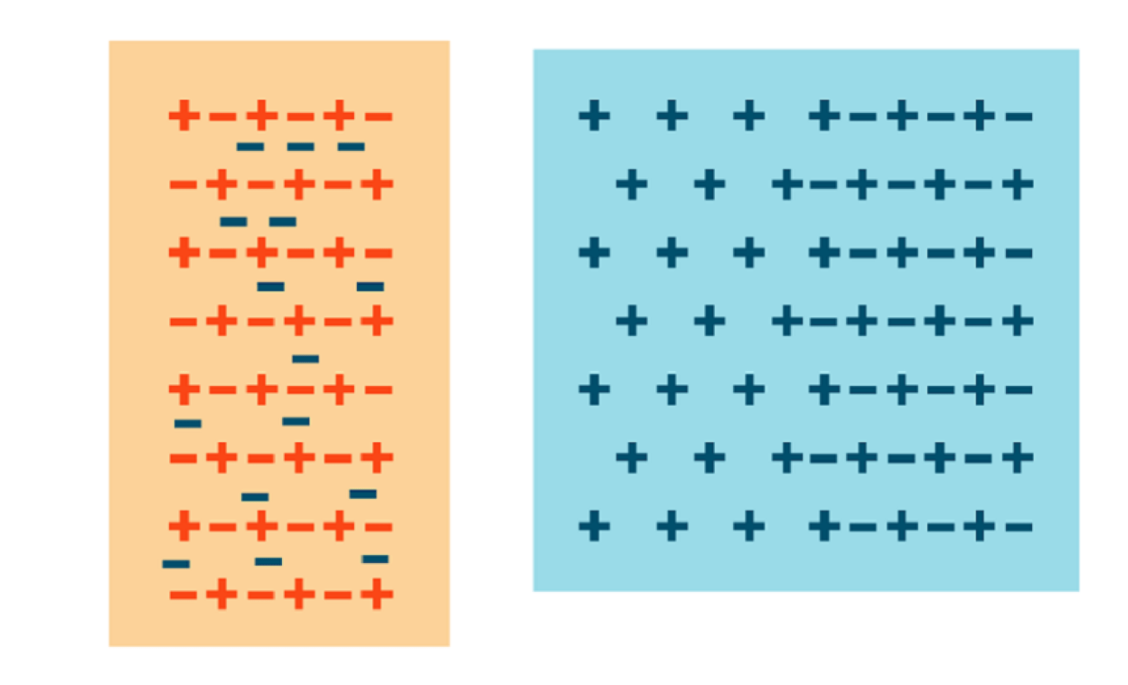 Grade 8 Static electricity BCHydro Power Smart for Schools