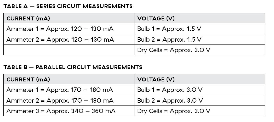 Types Of Circuits Worksheet Answers - Ivuyteq