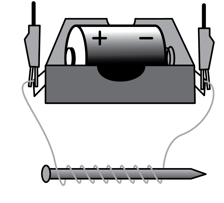 electromagnetic experiment with paper clips