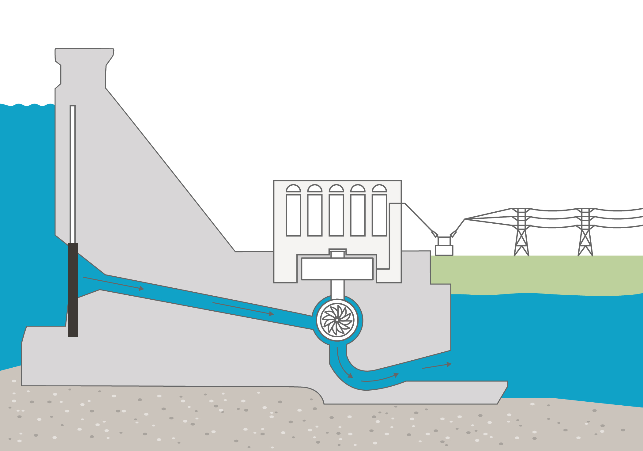 How a dam works BCHydro Power Smart for Schools