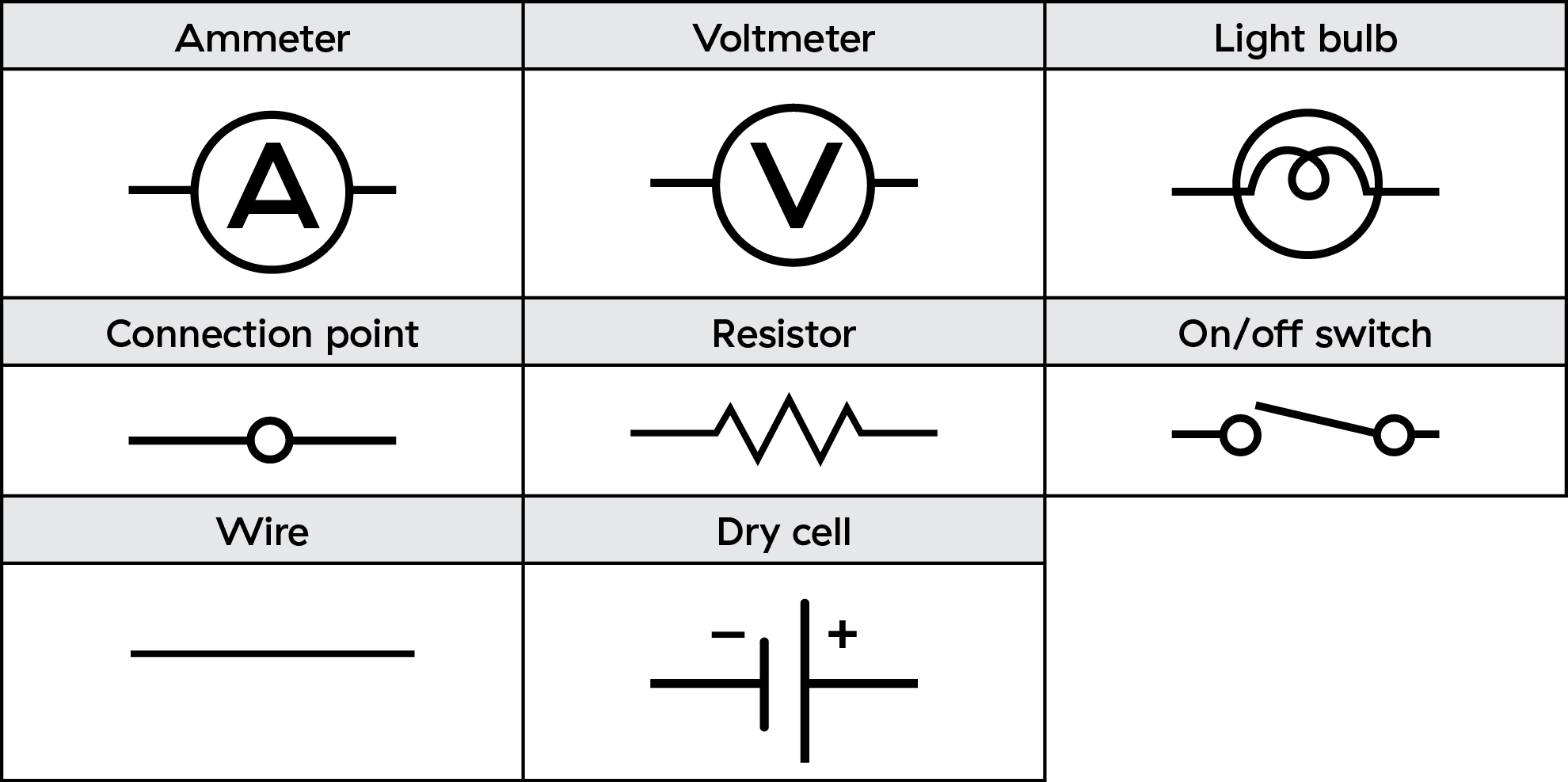 Simple Circuit Symbols