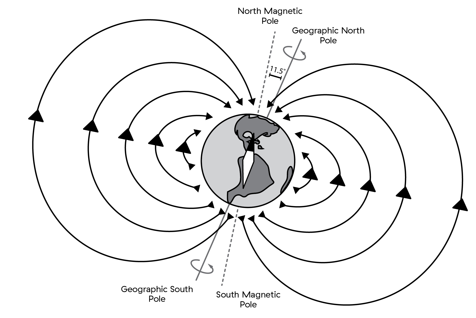 Магнитное поле земли схема