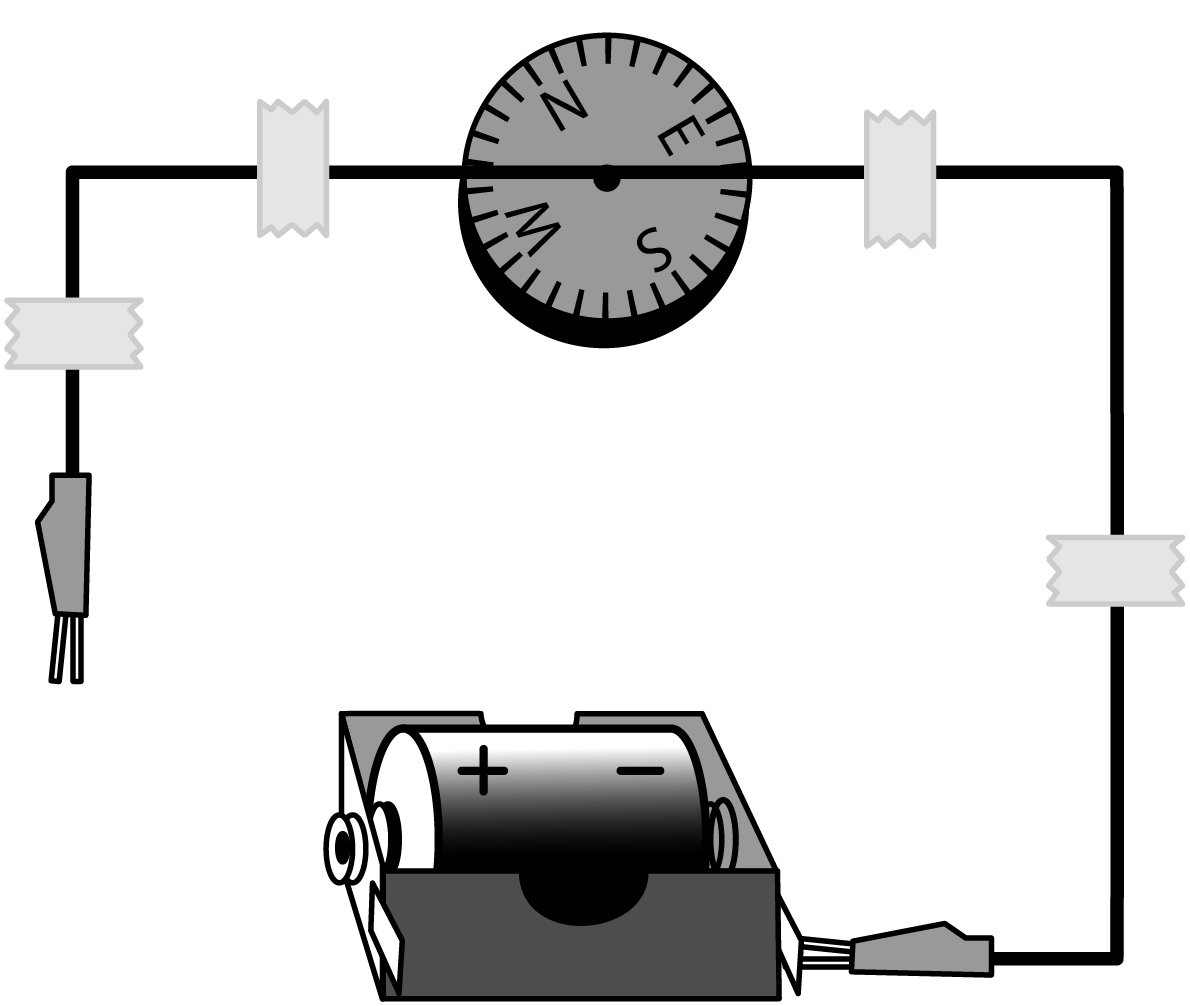 Confuse a compass with electricity - Double Helix