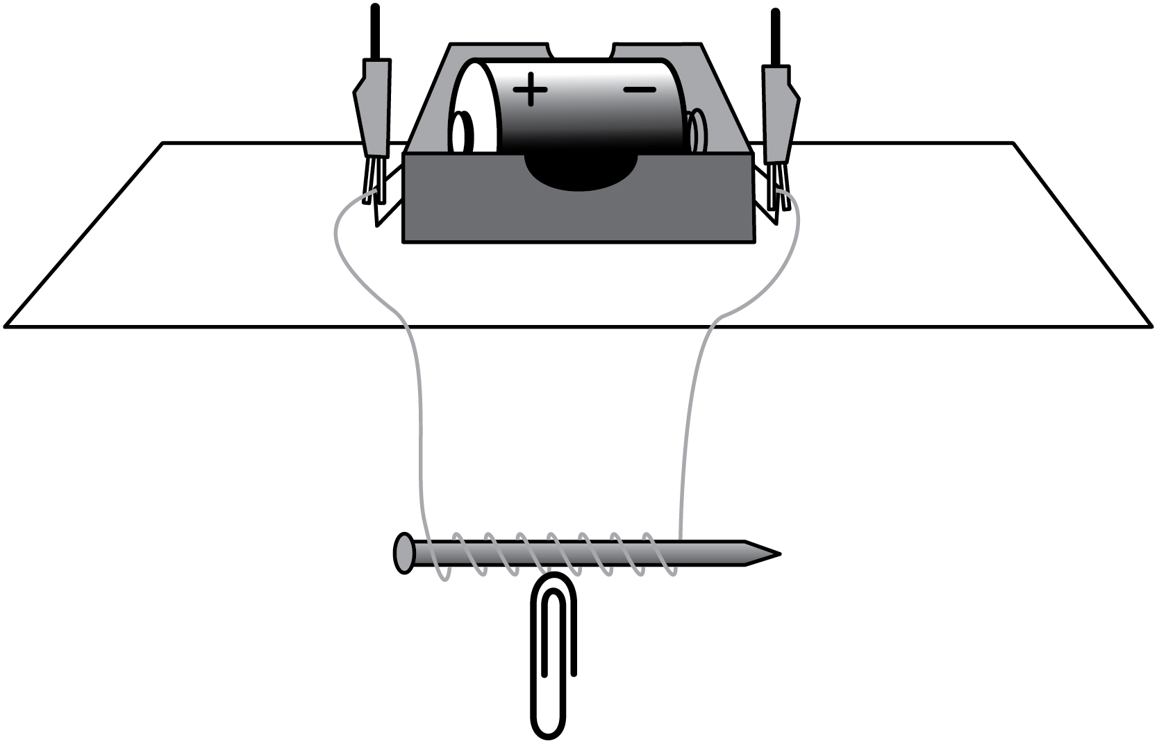 electromagnetic experiment with paper clips
