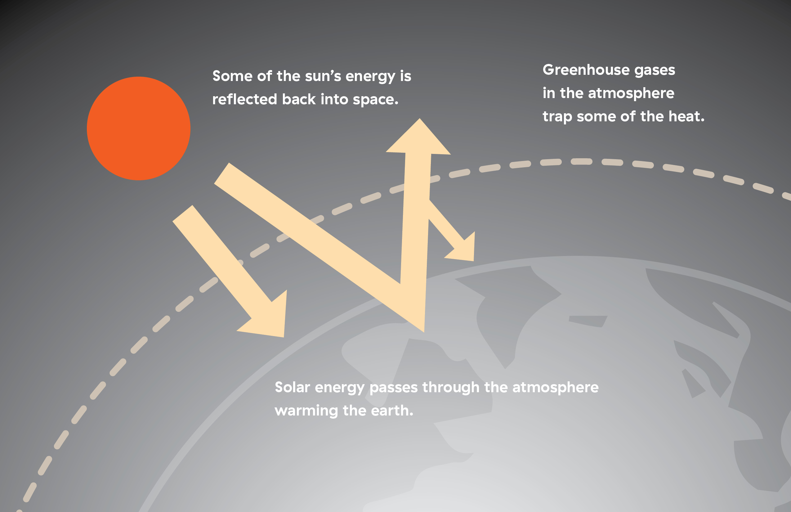 Greenhouse Effect Experiment hydro Power Smart For Schools